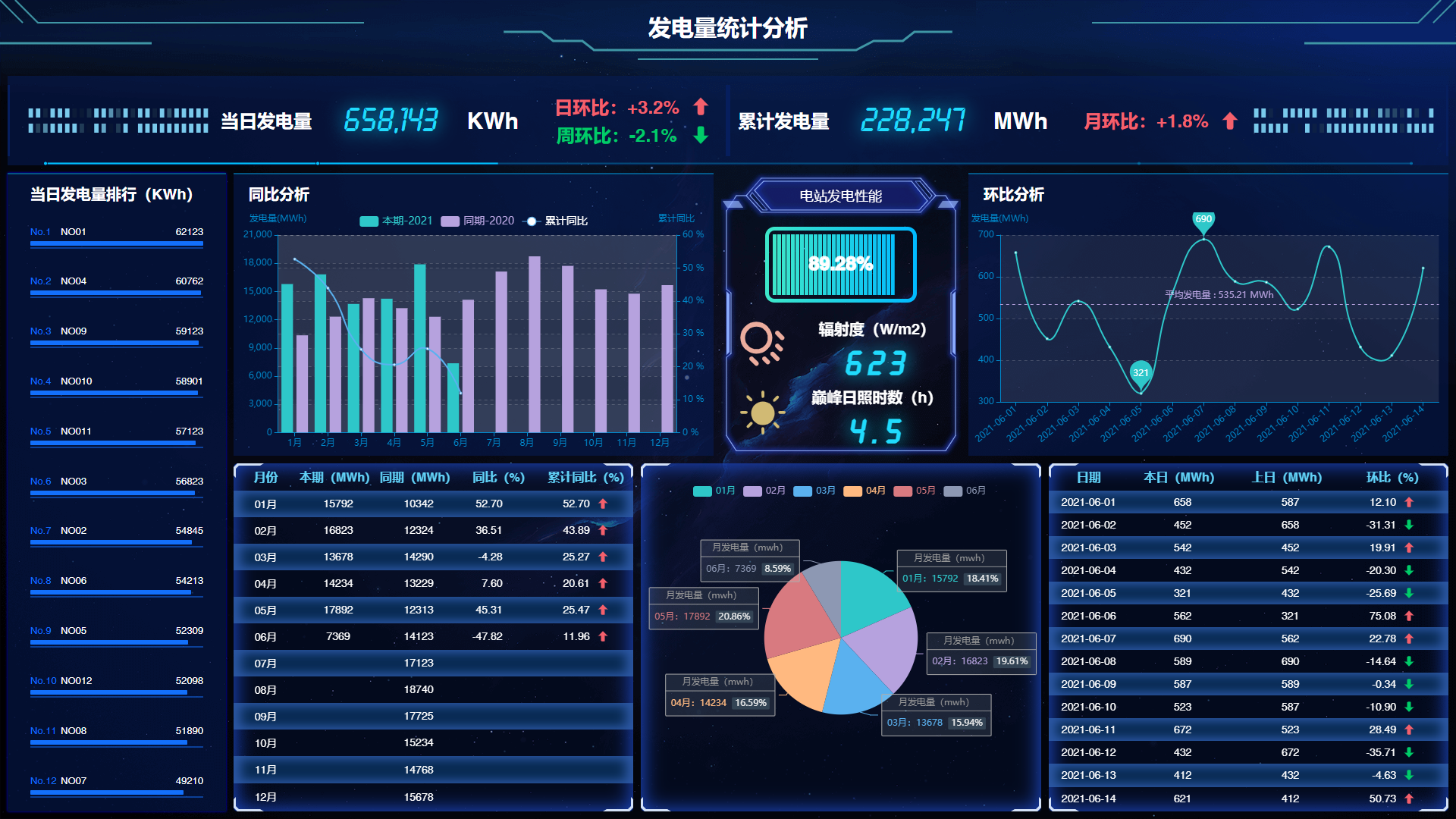 NRY1000光伏运维系统