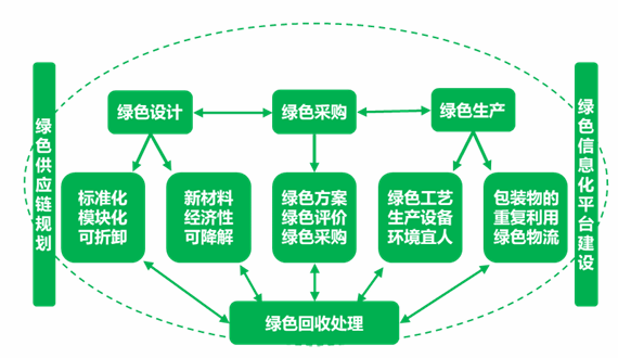 负责任采购：