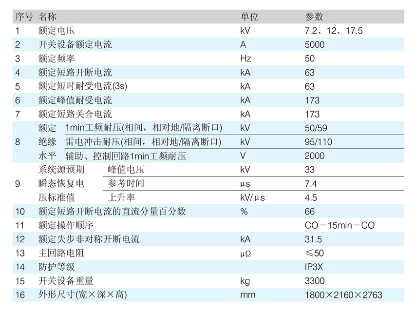 XGN□-17.5(Z)-T5000-63.jpg