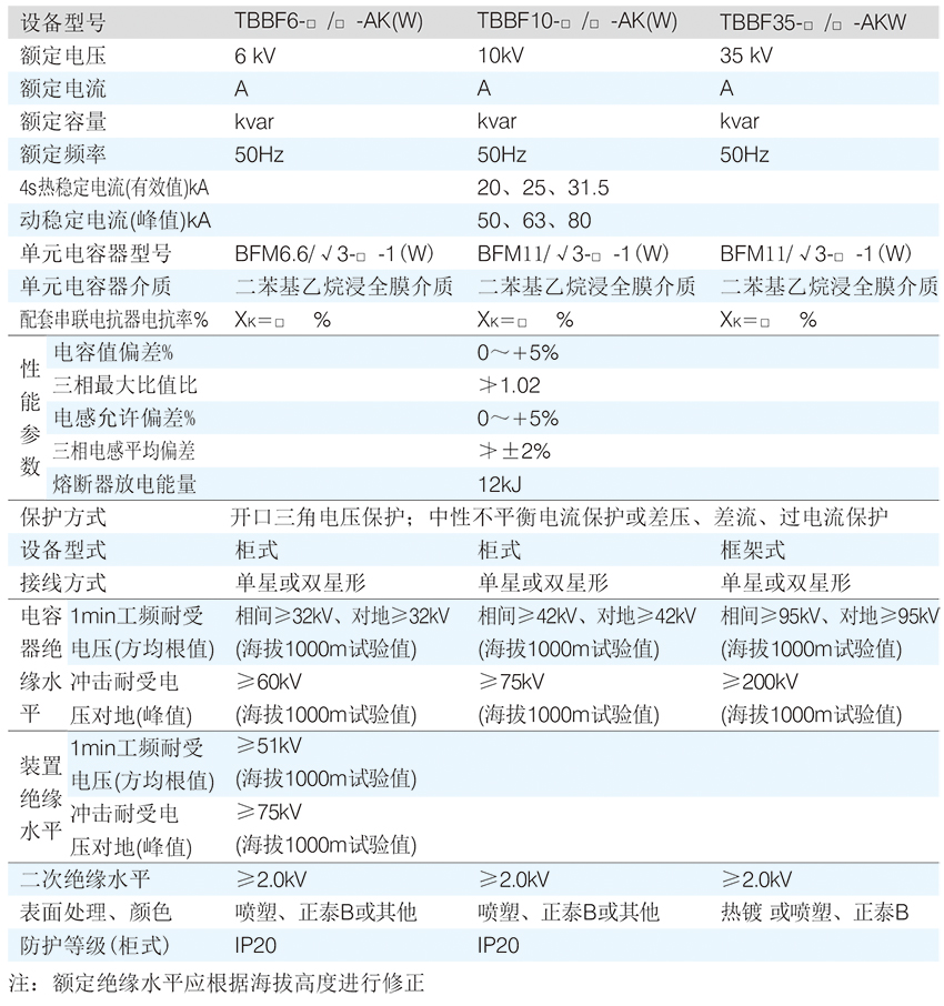 TBBF(6~35)型高压并联电容器补偿成套装置-2.jpg
