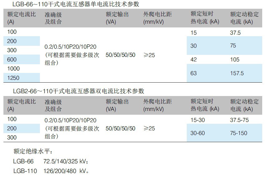 LGB-66~110干式电流互感器.jpg