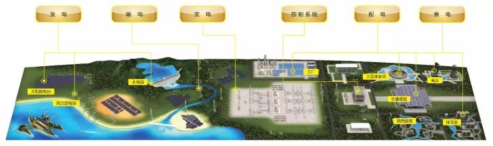 1509956912934090.jpg 业务流程.jpg