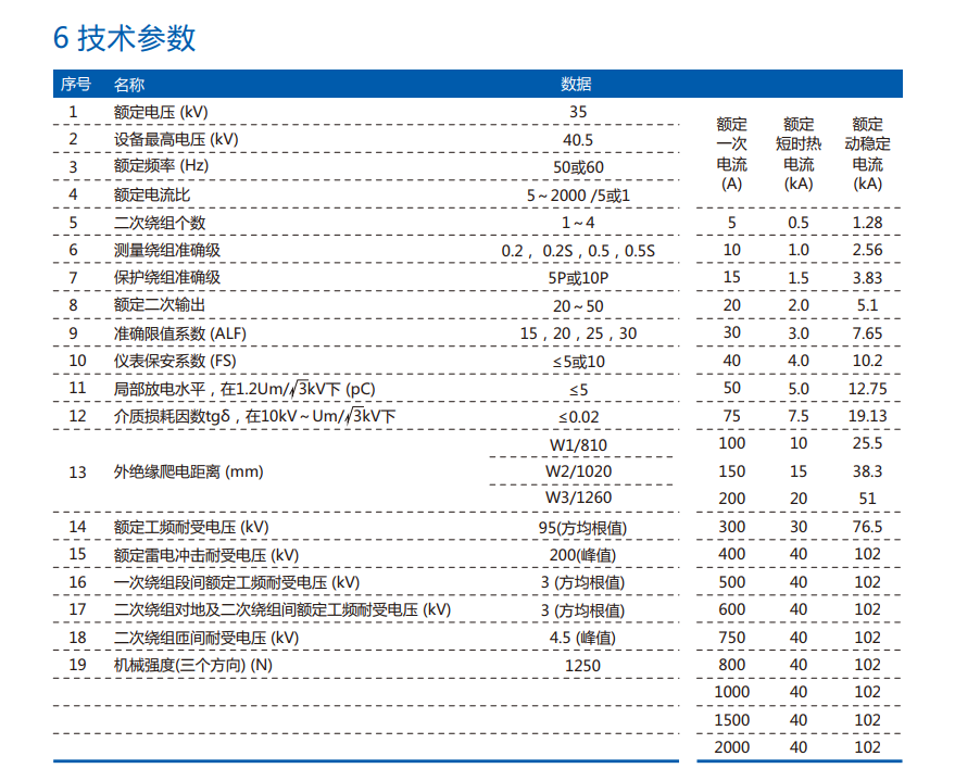 技术参数.png