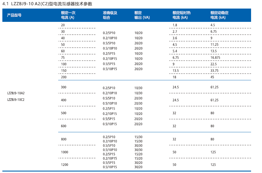 LZZBJ9-10A2(C2)型电流互感器1.png