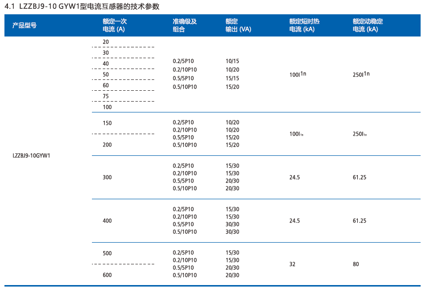 LZZBJ9-10AGY型电流互感器1.png