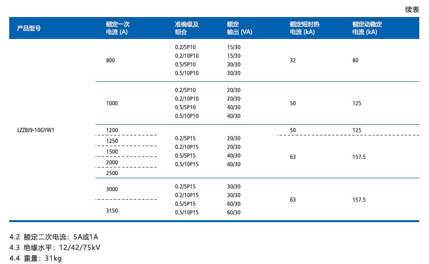 LZZBJ9-10AGY型电流互感器2.png