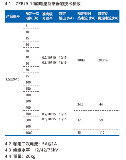 LZZBJ9-10型电流互感器.png