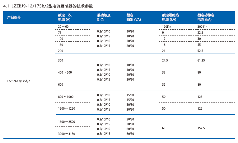 LZZBJ9-12-175b-2(4)型电流互感器1.png