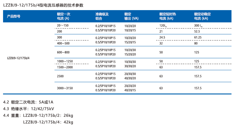 LZZBJ9-12-175b-2(4)型电流互感器2.png