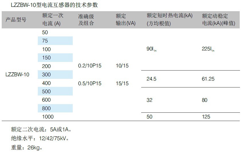 LZZBW-10户外型电流互感器.jpg