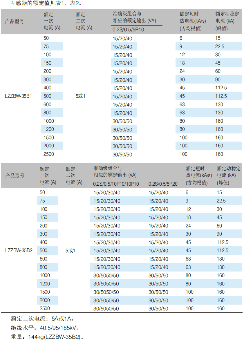 LZZBW-35(B1)B2电流互感器.jpg