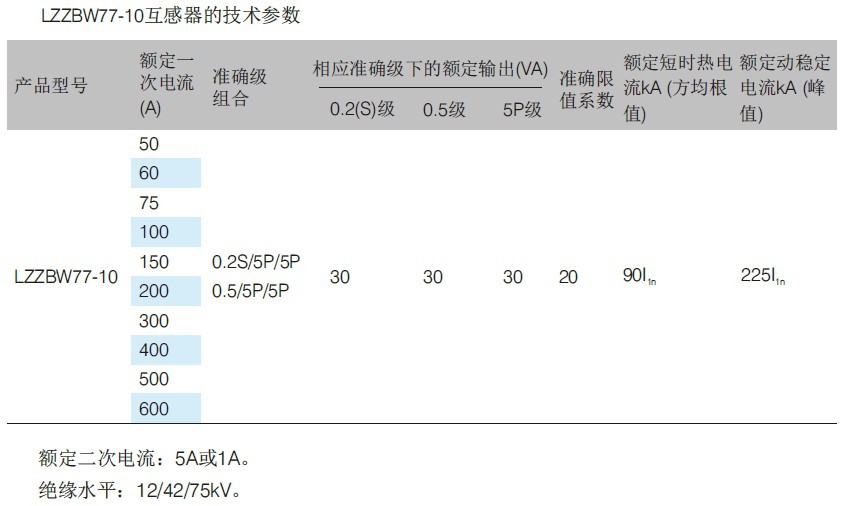 LZZBW77-10电流互感器.jpg