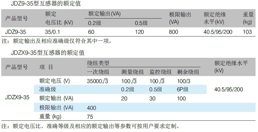 JDZ9-35、JDZX9-35型电压互感器.jpg