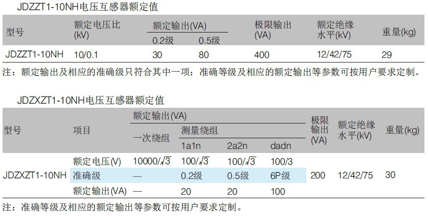 JDZ(X)ZT1-10NH型电压互感器.jpg