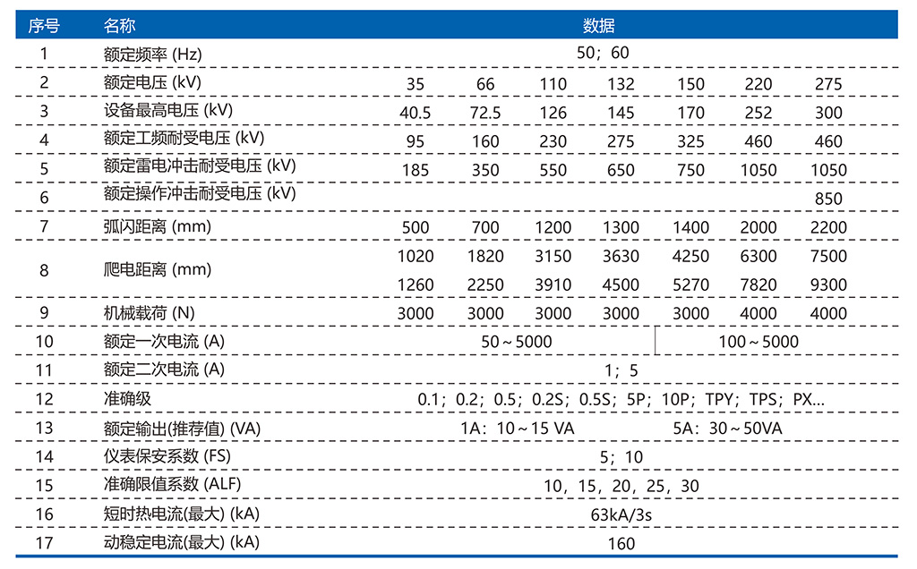 主要技术参数.jpg