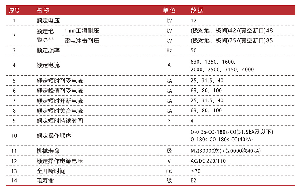 NV6-12-主要技术参数.jpg