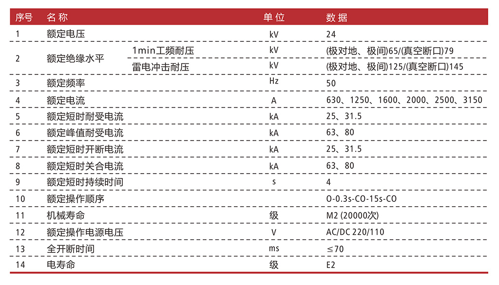 NV1-24-T-主要技术参数.jpg