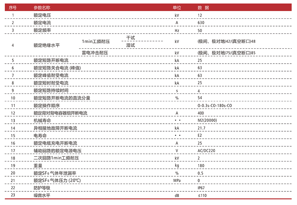 ZW20A-12-主要技术参数.jpg