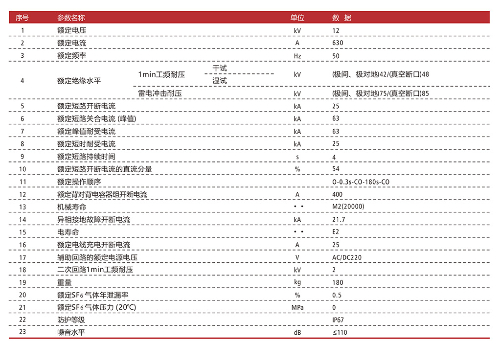 ZW20A-12（Z）-主要技术参数.jpg