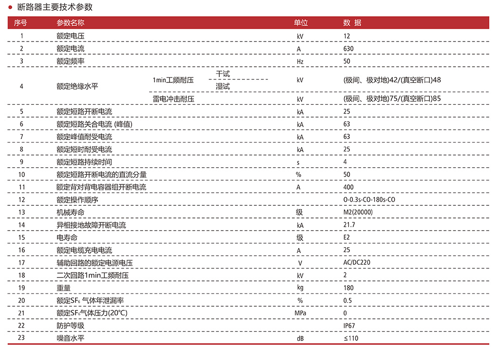 ZW20A-12（F）-断路器主要技术参数.jpg