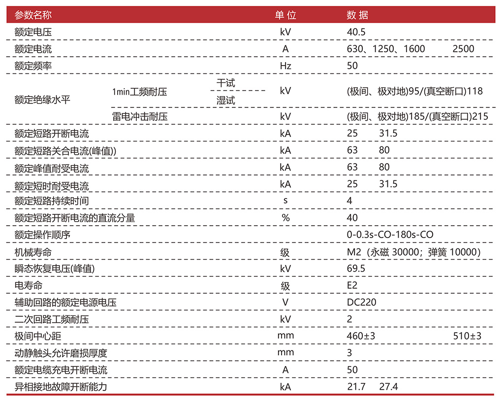 ZW32-40.5-主要技术参数.jpg