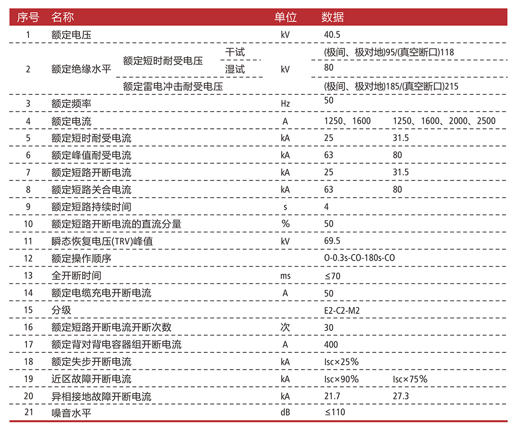 ZW7-40.5-主要技术参数.jpg