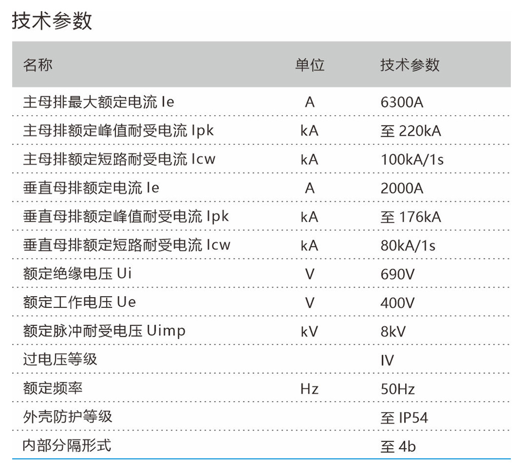 GGL-主要技术参数.jpg