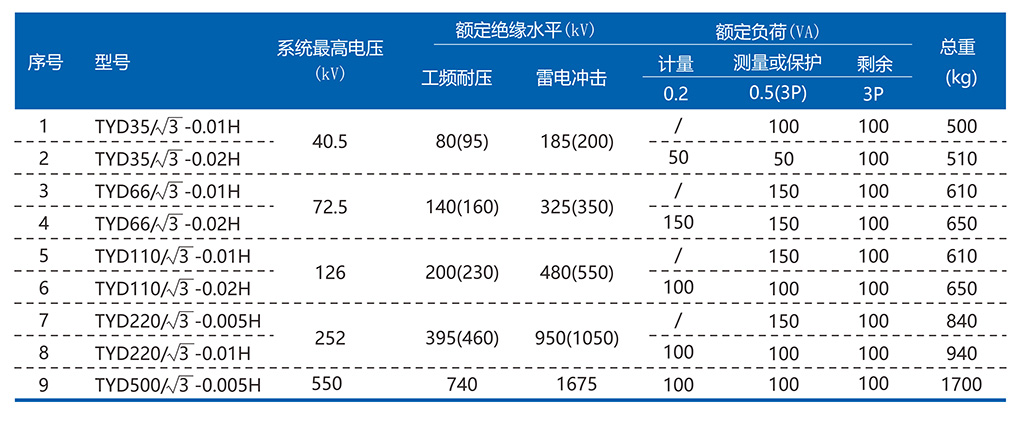 主要技术参数.jpg