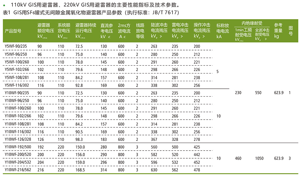 SF6罐式无间隙金属氧化物避雷器-主要参数.jpg