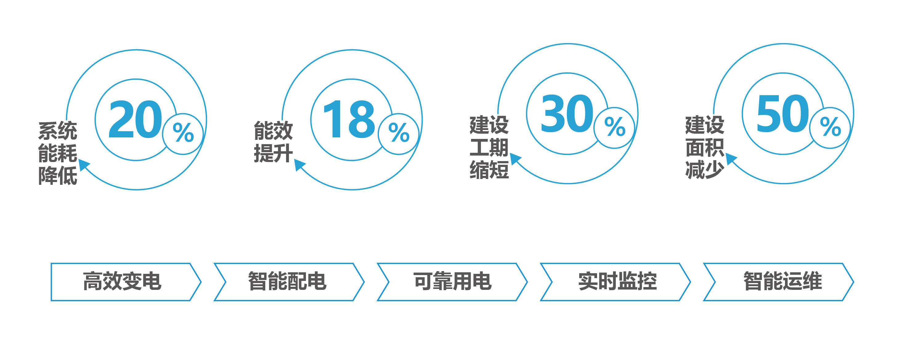 数据中心解决方案-客户价值_画板 1.jpg