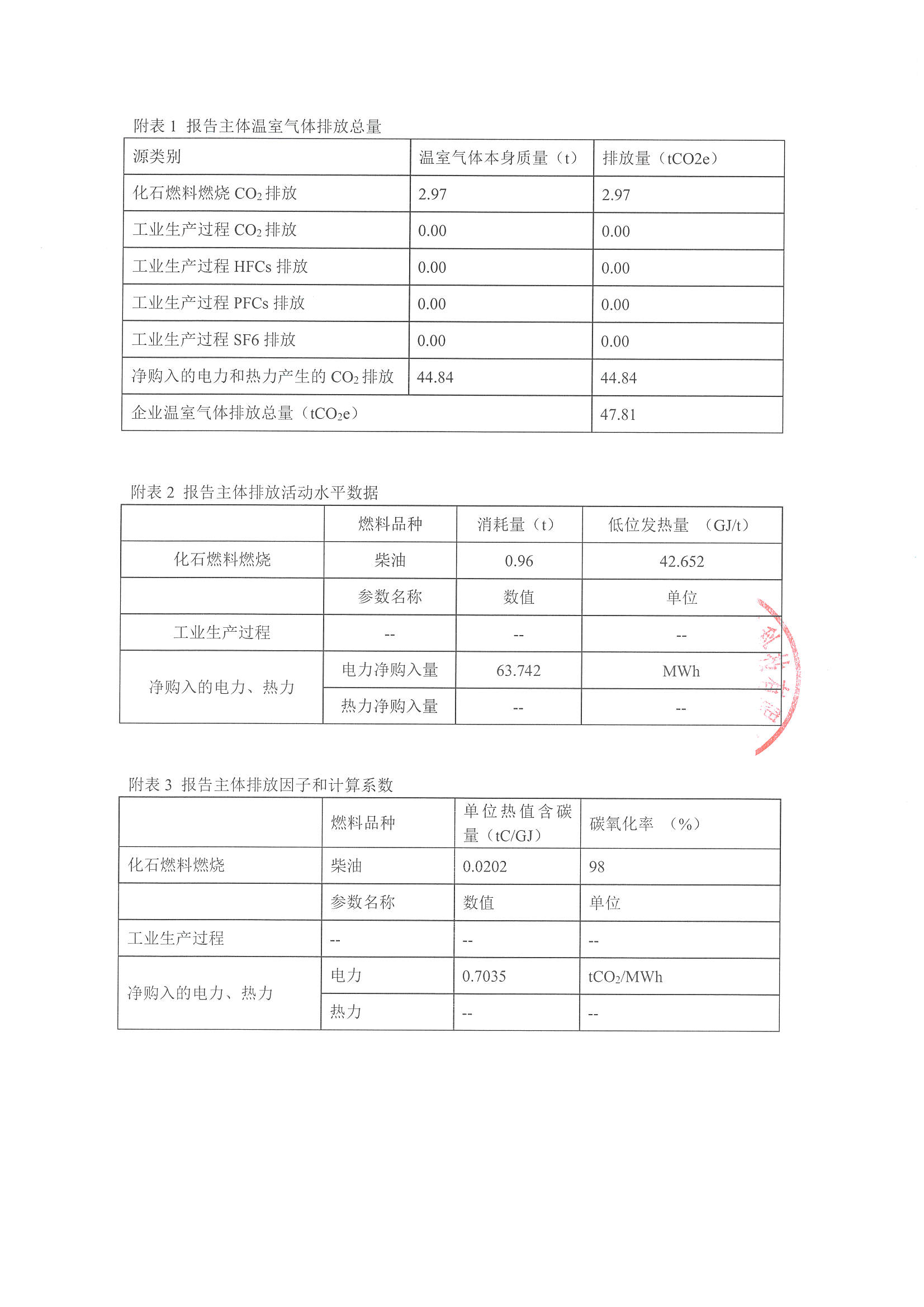 浙江正泰电气科技有限公司2019年度温室气体排放报告_页面_3.jpg