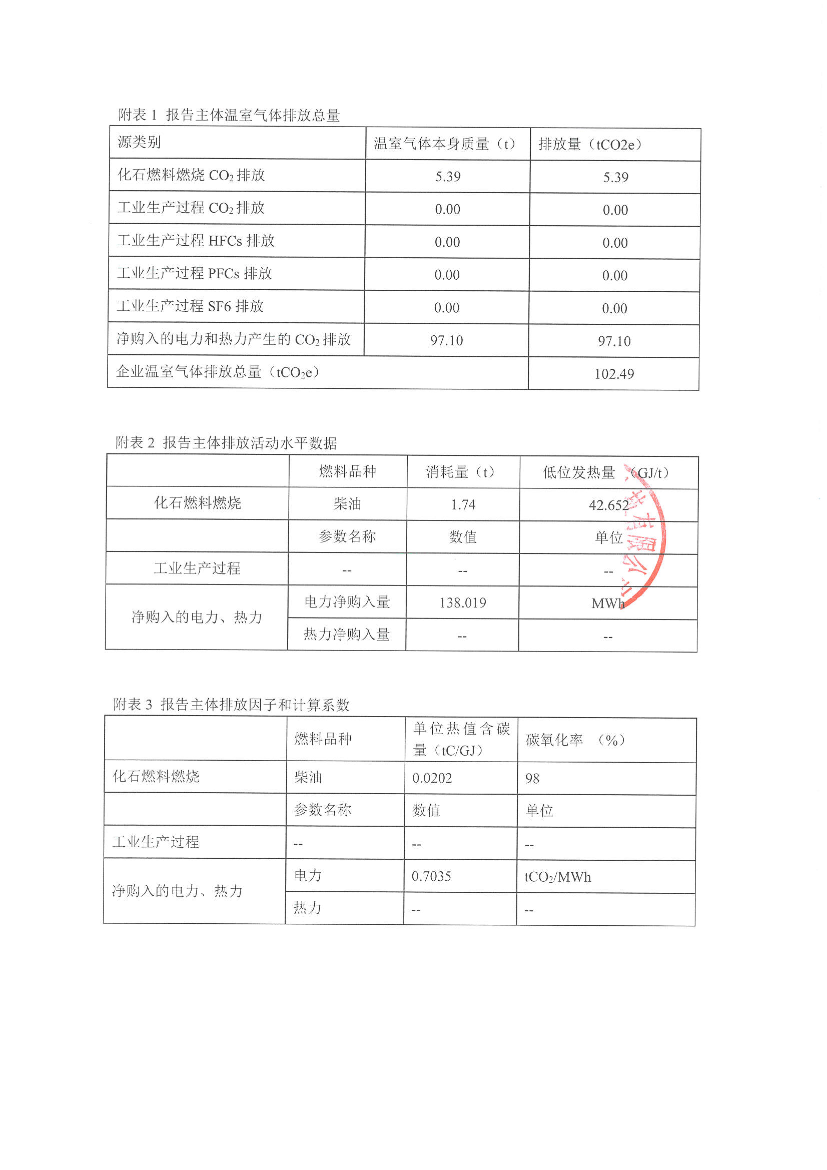 浙江正泰电气科技有限公司2020年度温室气体排放报告_页面_3.jpg