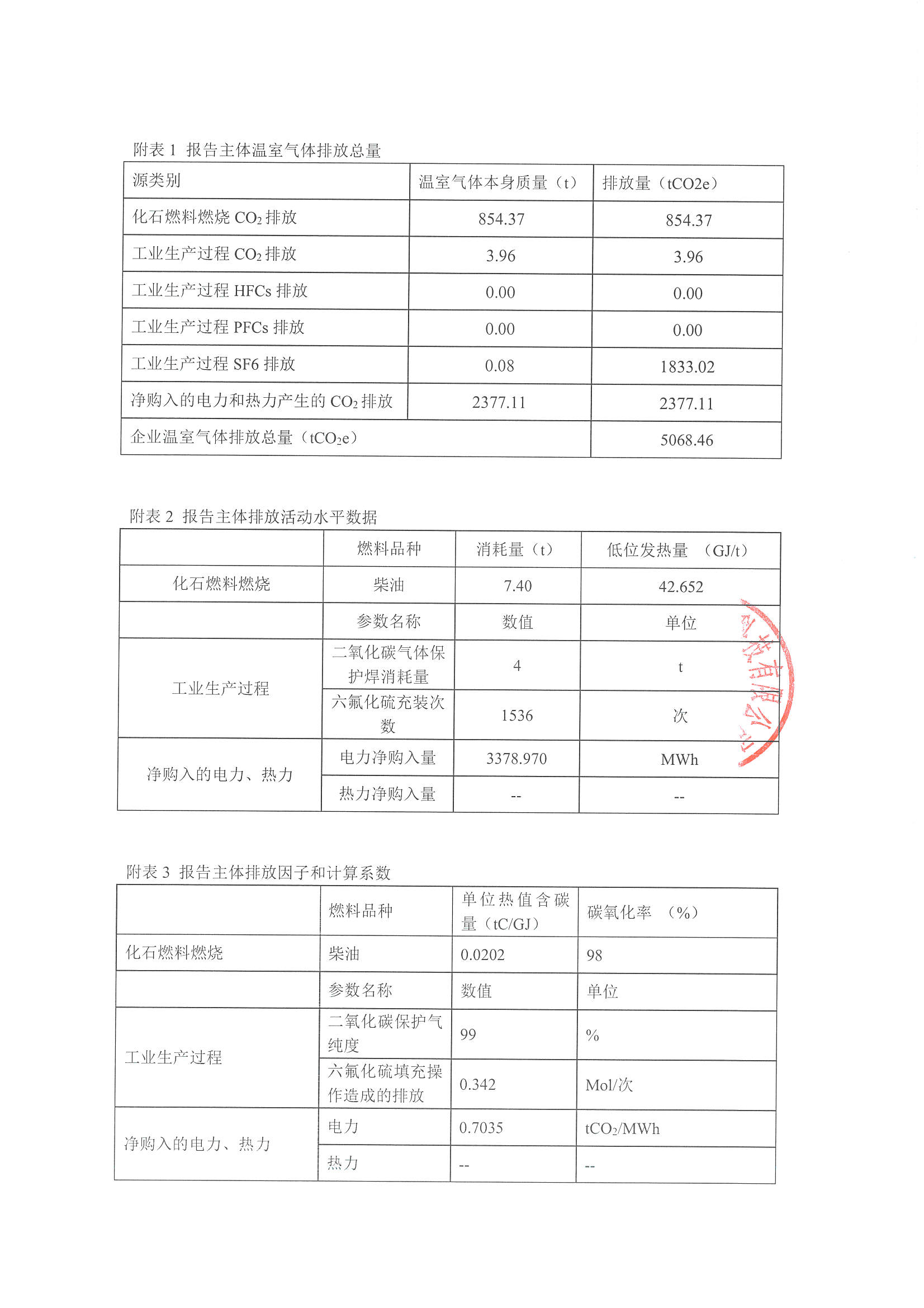 浙江正泰电气科技有限公司2021年度温室气体排放报告_页面_3.jpg
