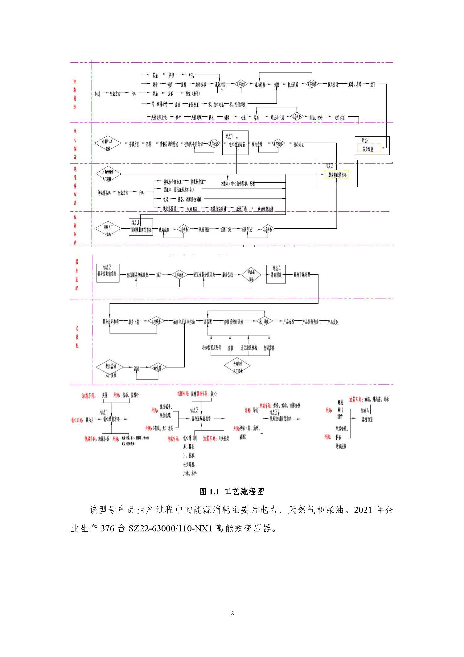 正泰碳足迹报告-终版-签章版_页面_05.jpg