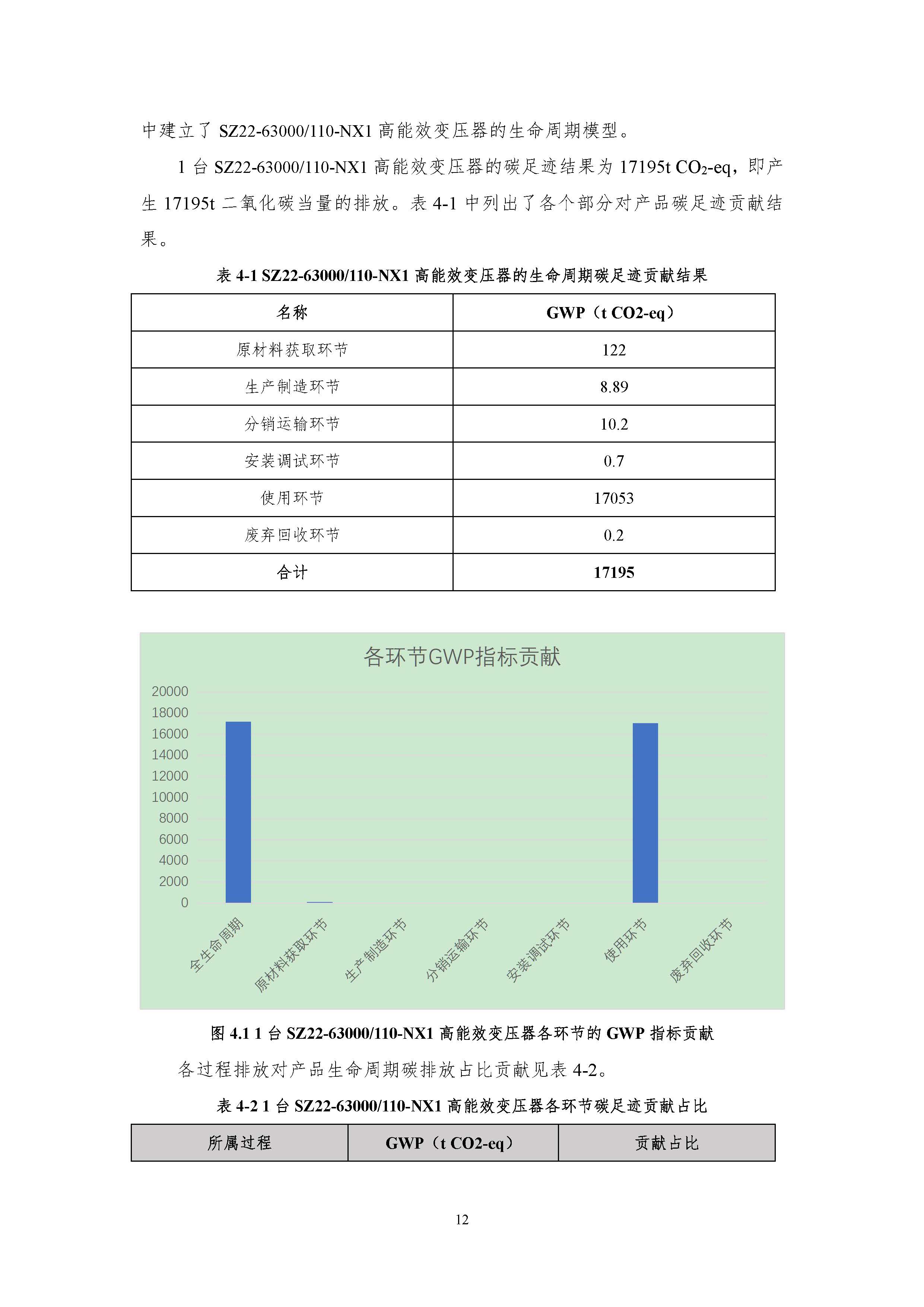 正泰碳足迹报告-终版-签章版_页面_15.jpg