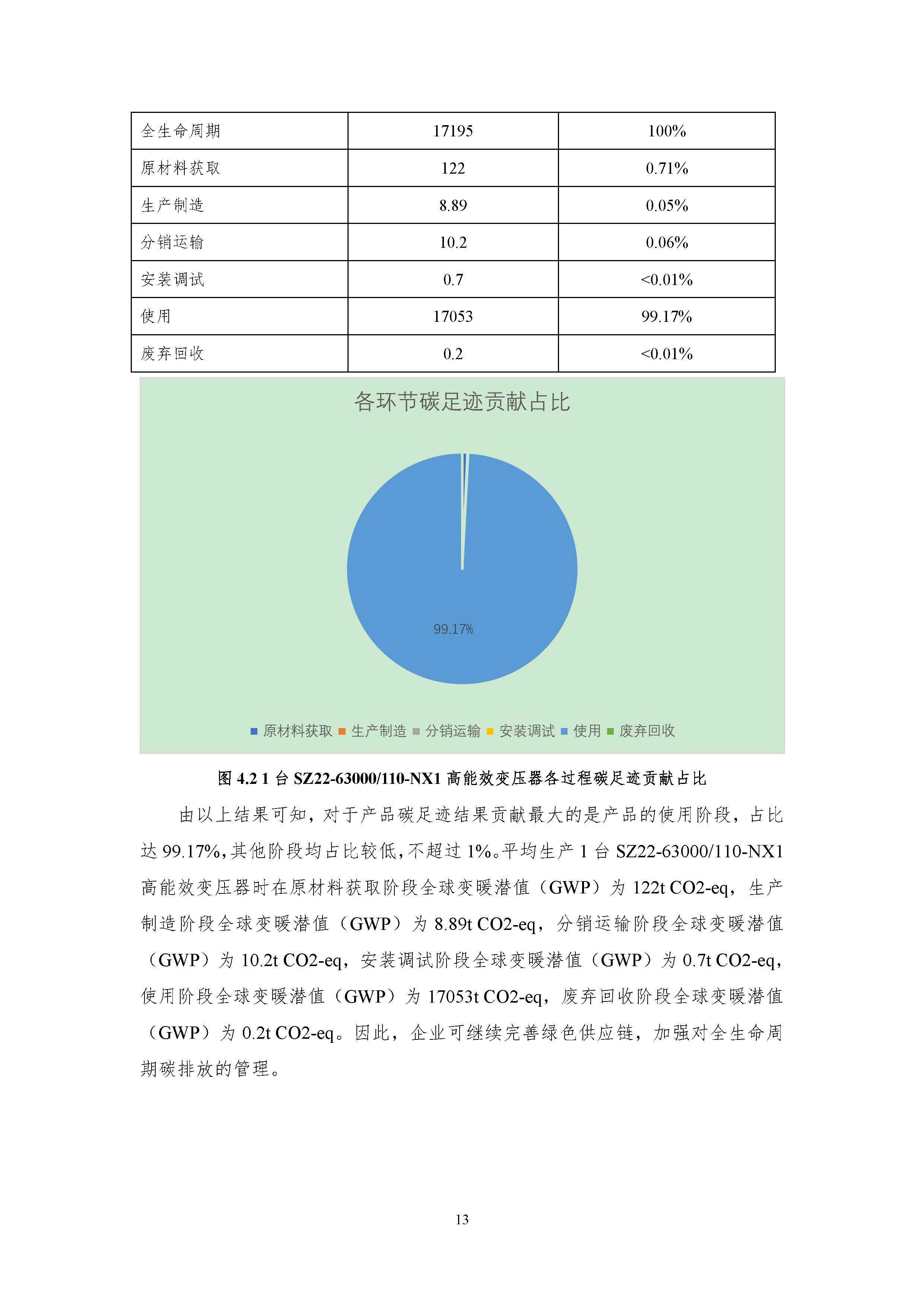 正泰碳足迹报告-终版-签章版_页面_16.jpg