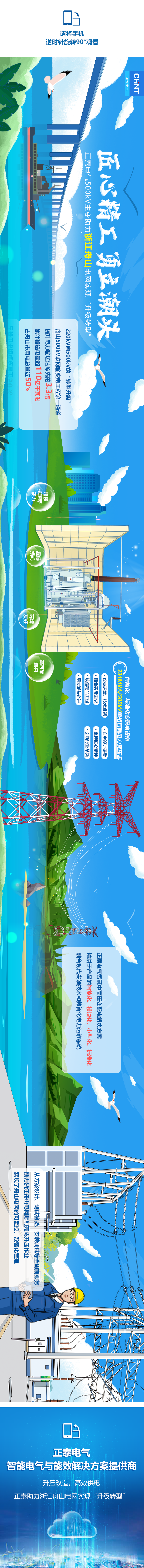 舟山500kV变电站.png