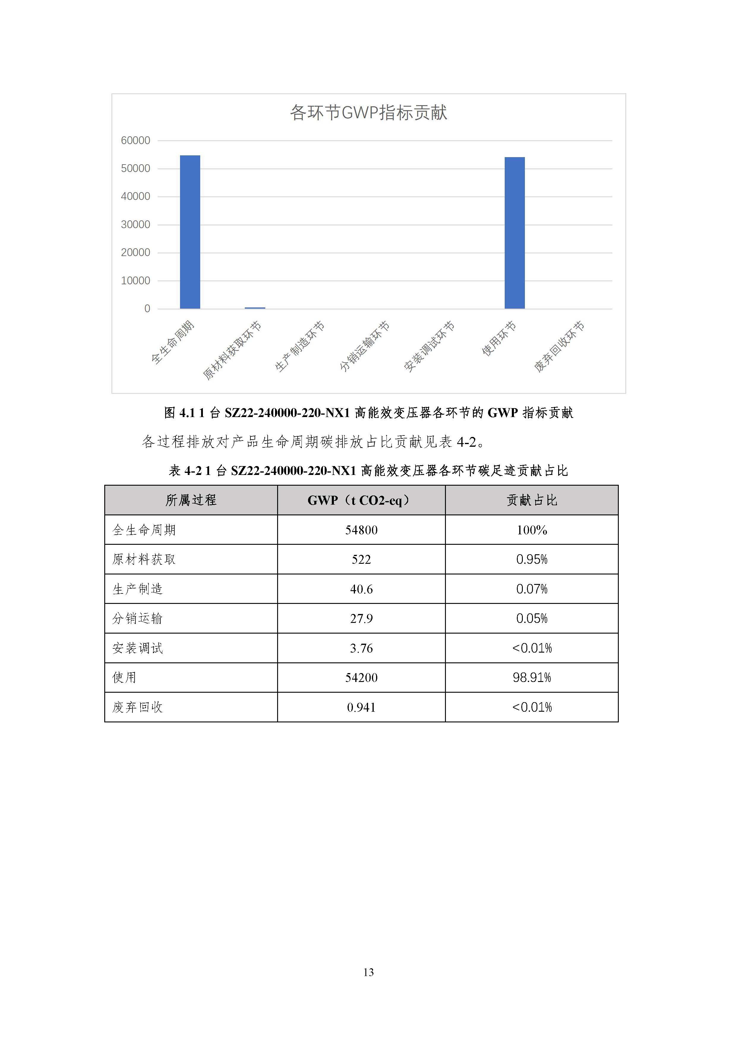 正泰碳足迹报告--SZ22--2400000签章版_页面_16.jpg