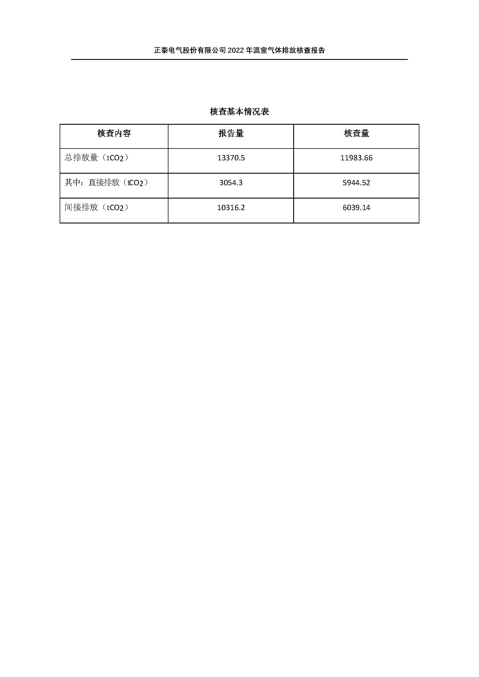 08.08-正泰第三方温室气体审核-2022年度_页面_02.jpg