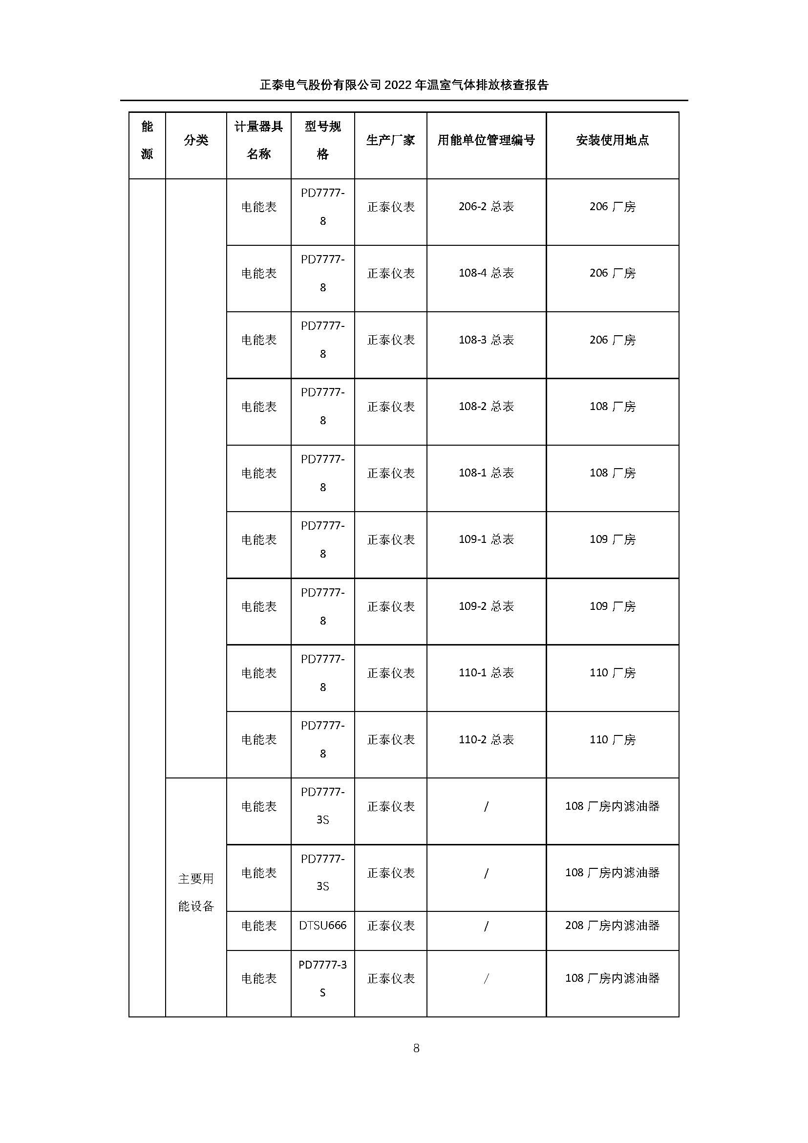 08.08-正泰第三方温室气体审核-2022年度_页面_11.jpg