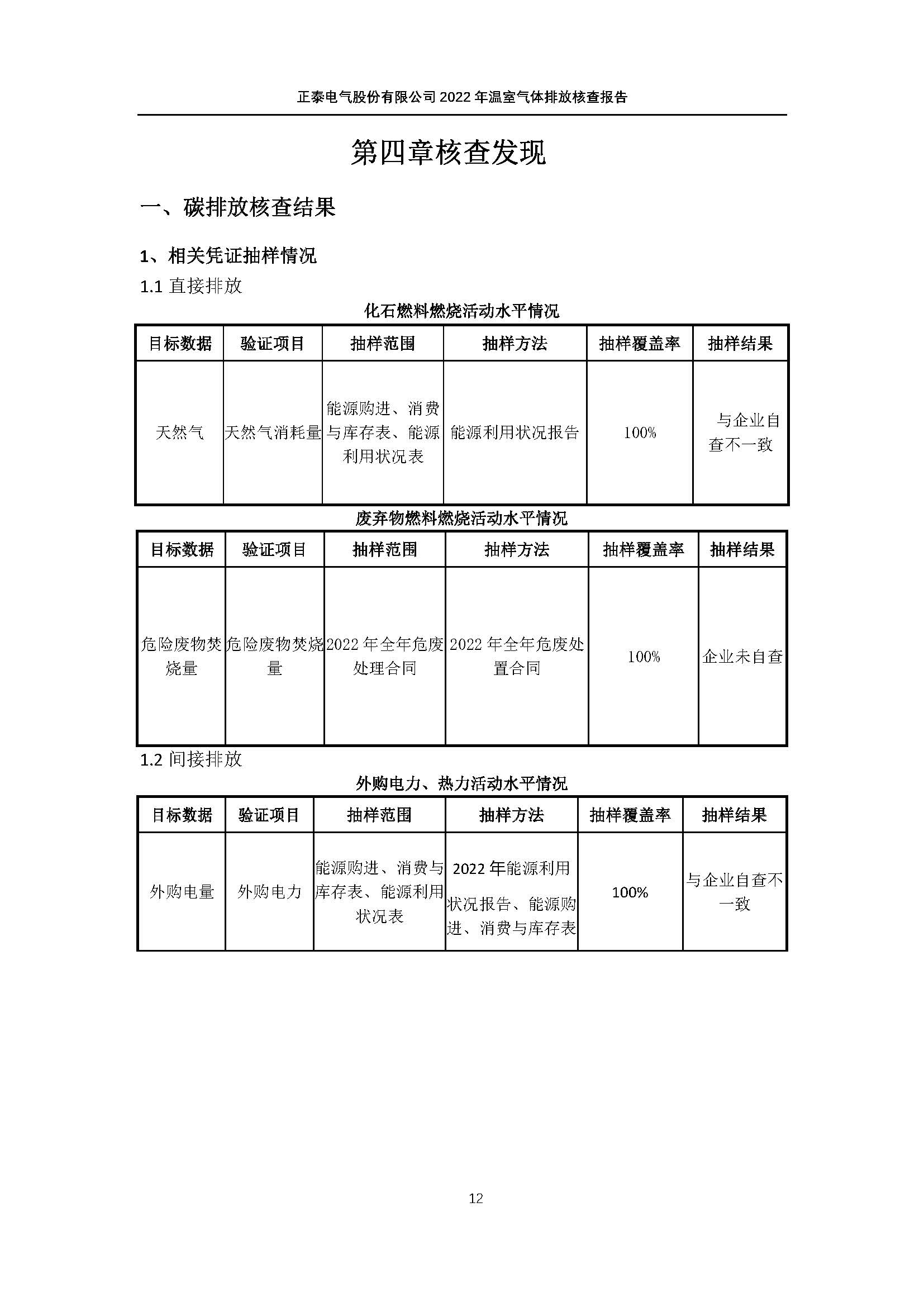08.08-正泰第三方温室气体审核-2022年度_页面_15.jpg