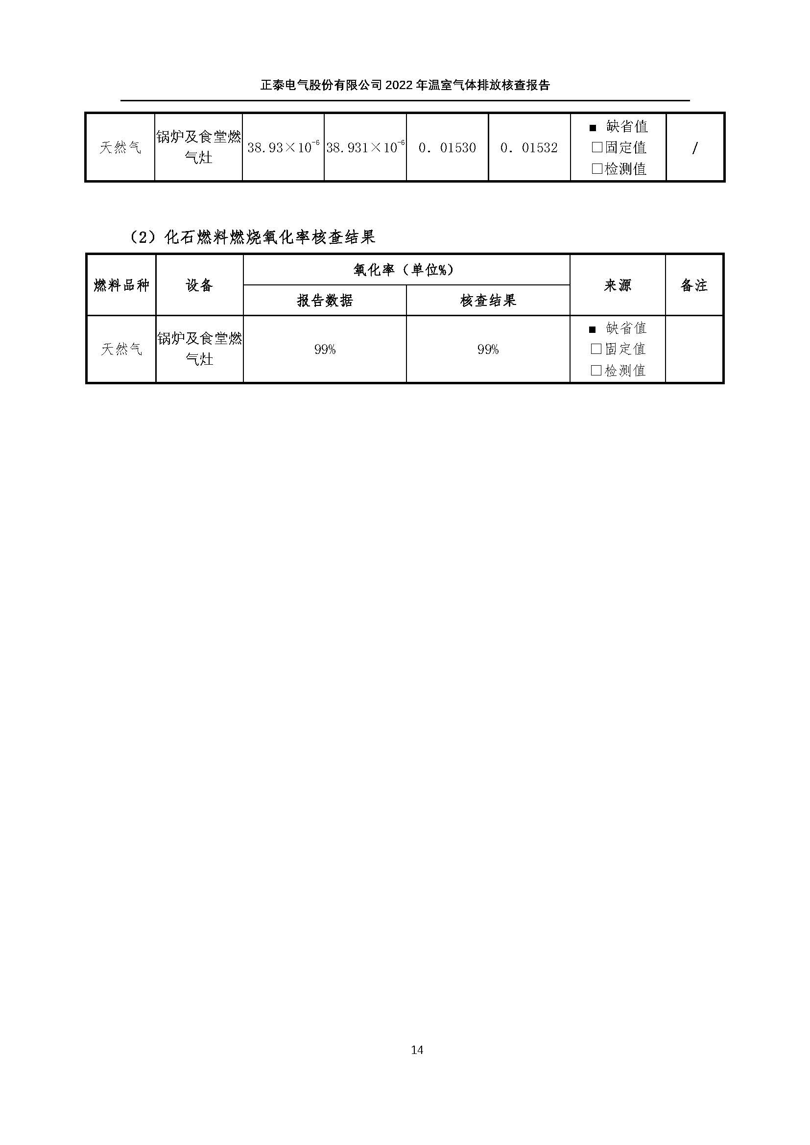 08.08-正泰第三方温室气体审核-2022年度_页面_17.jpg
