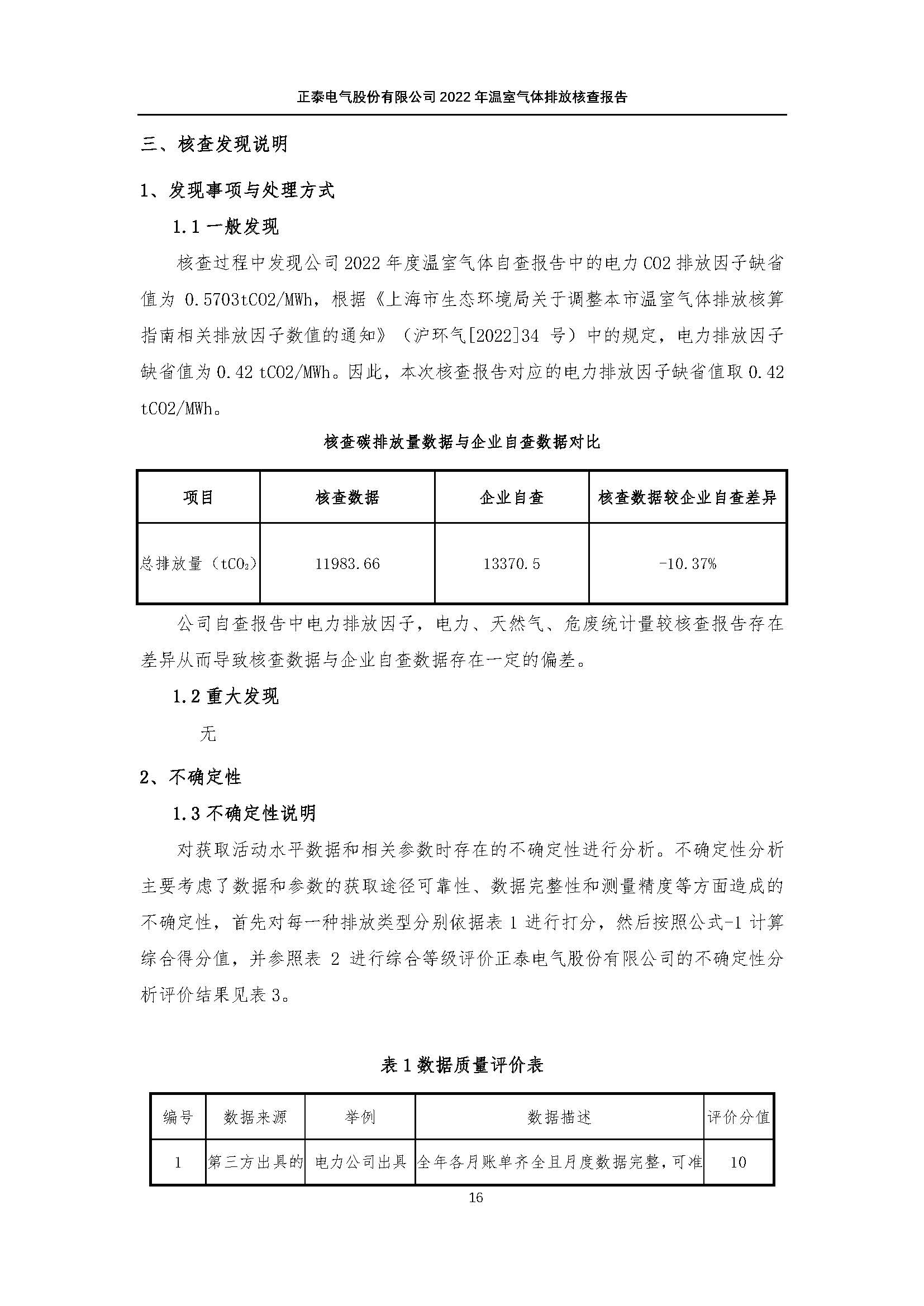 08.08-正泰第三方温室气体审核-2022年度_页面_19.jpg
