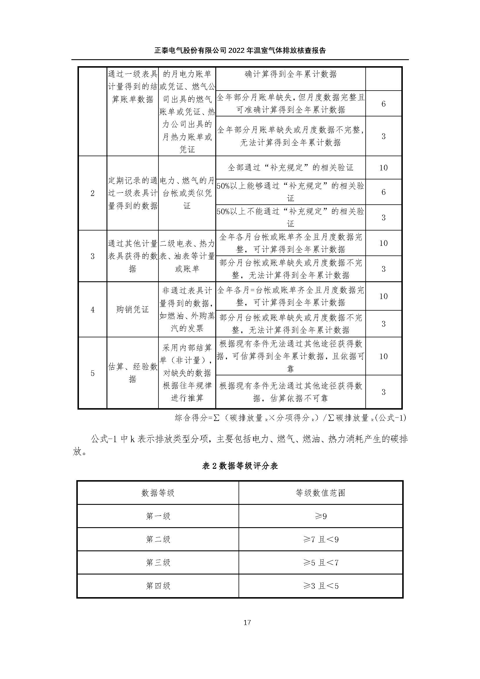 08.08-正泰第三方温室气体审核-2022年度_页面_20.jpg