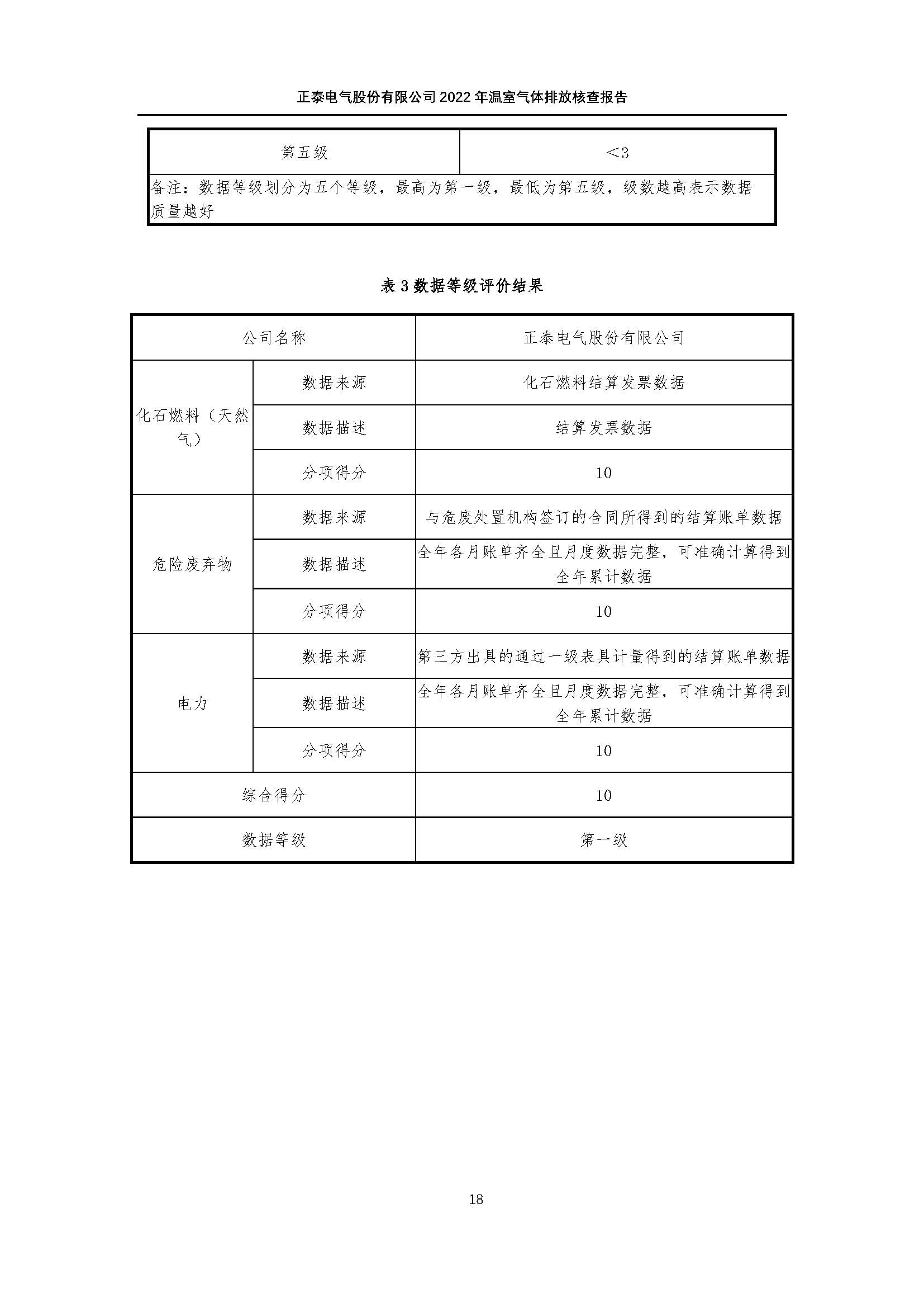 08.08-正泰第三方温室气体审核-2022年度_页面_21.jpg