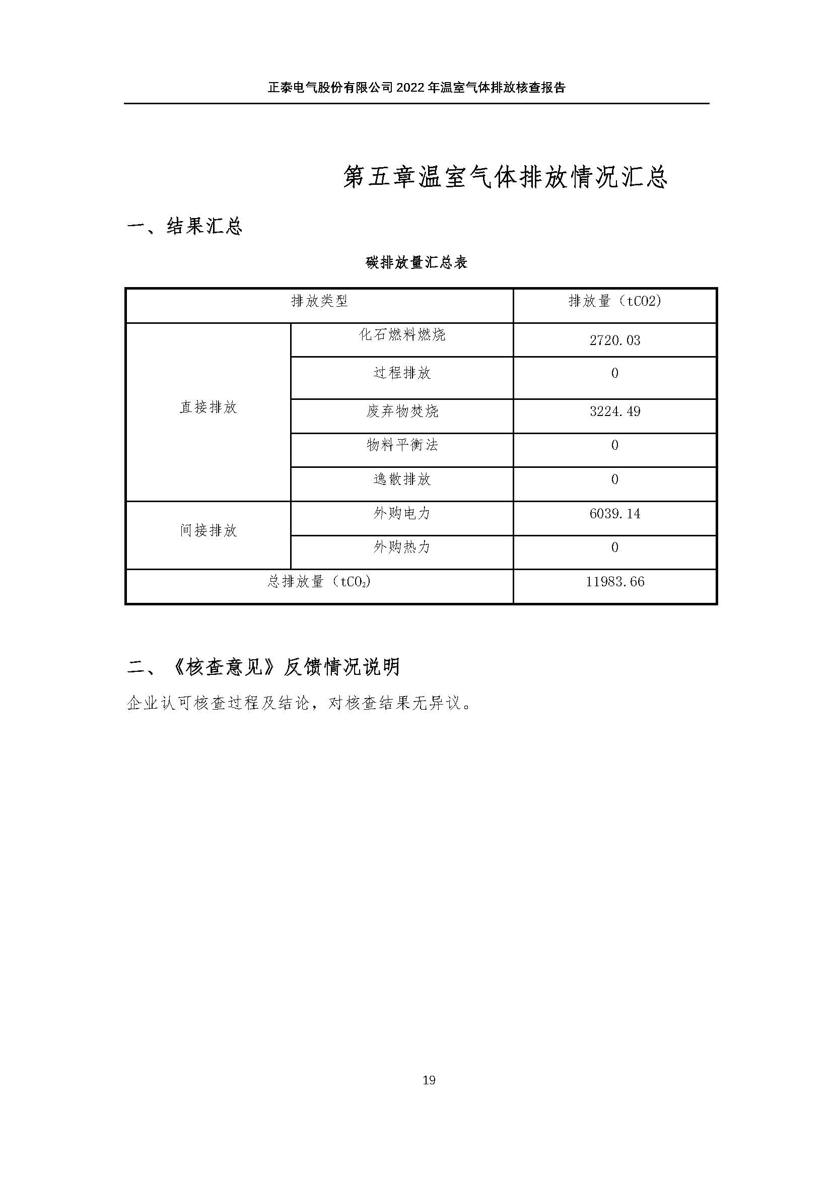 08.08-正泰第三方温室气体审核-2022年度_页面_22.jpg