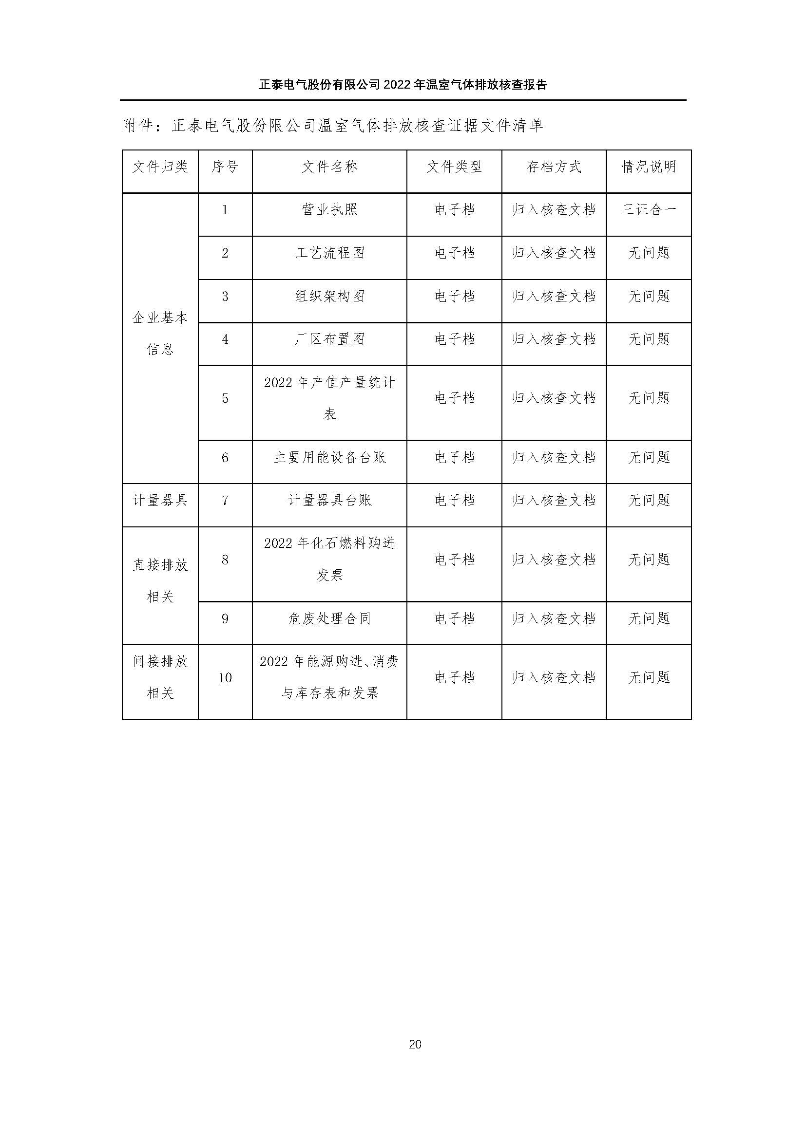 08.08-正泰第三方温室气体审核-2022年度_页面_23.jpg