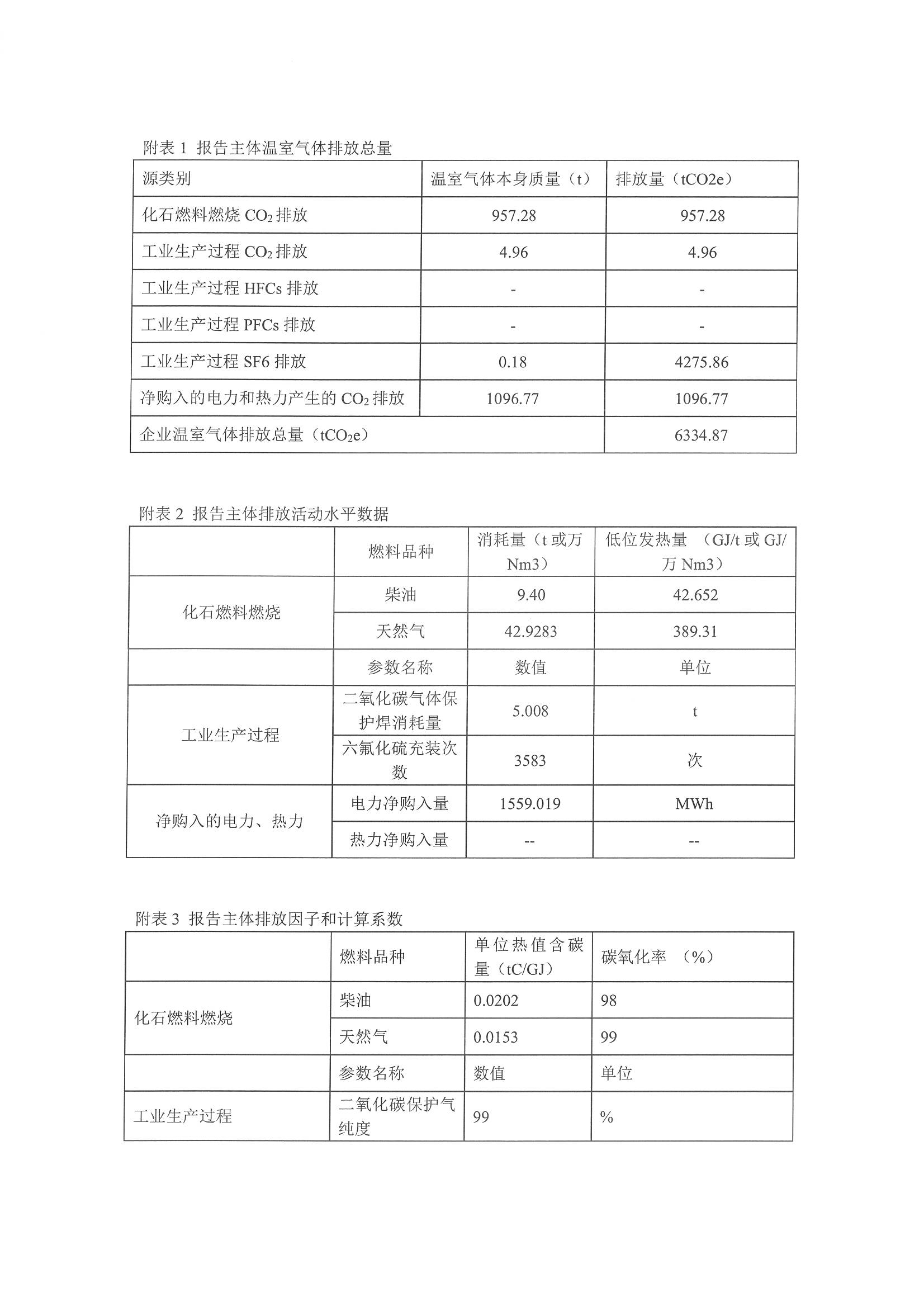 浙江正泰电气科技有限公司2022年度温室气体排放报告-仅华东园区_页面_3.jpg