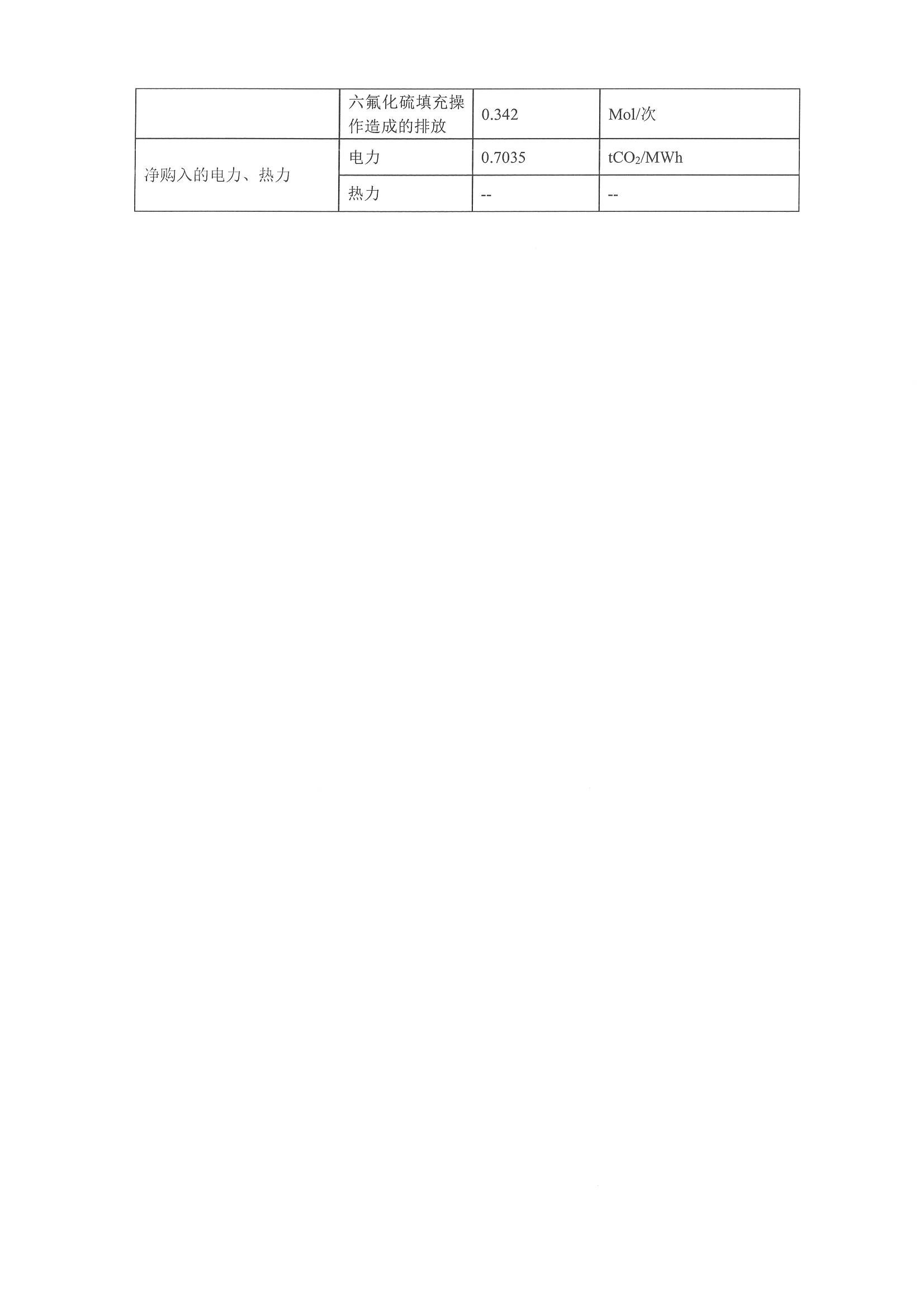 浙江正泰电气科技有限公司2022年度温室气体排放报告-仅华东园区_页面_4.jpg