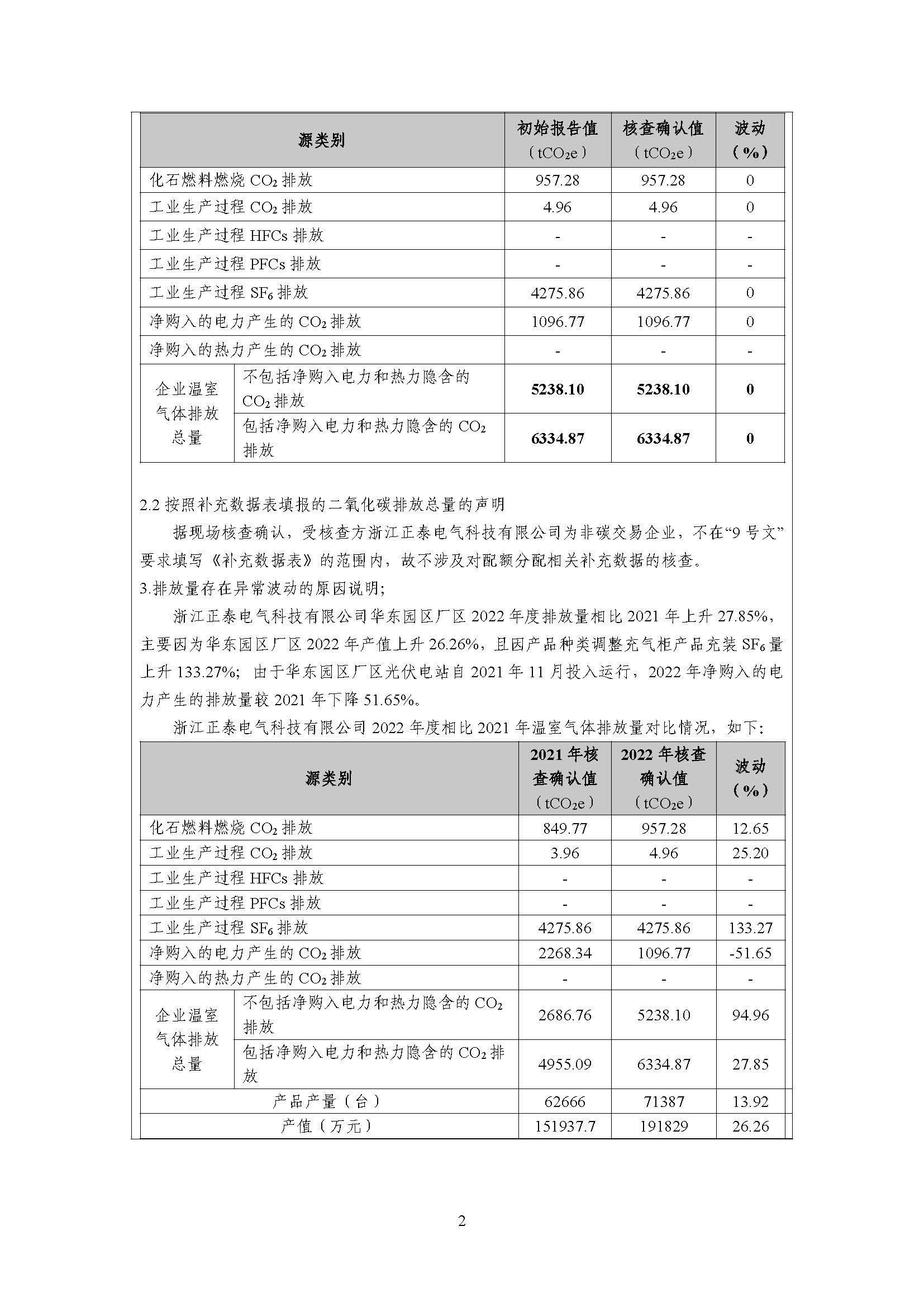 浙江正泰电气科技有限公司2022年度温室气体排放核查报告 - 仅华东园区_页面_03.jpg